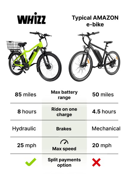 e-bikes