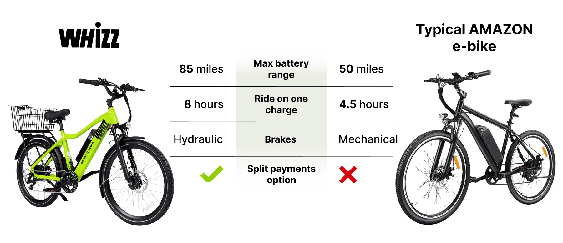 e-bikes